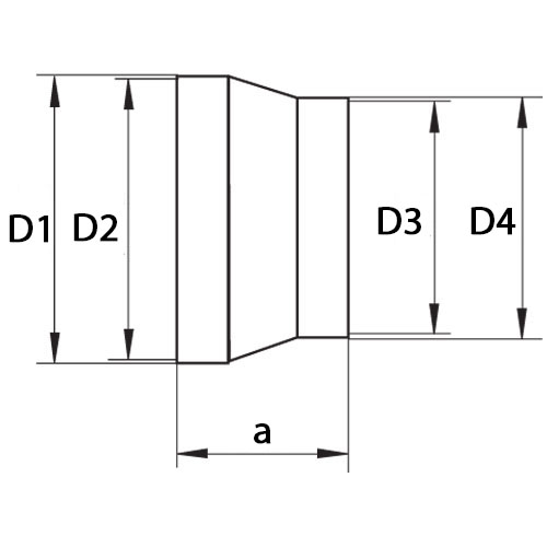 PVC reduction dimensions